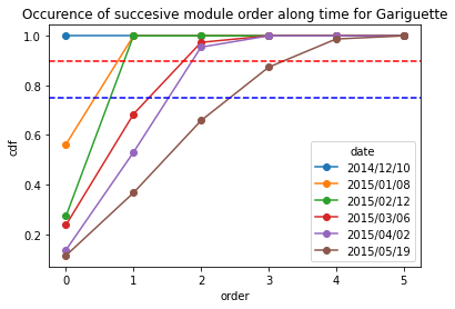 ../_images/user_3.Architecture_analysis_at_module_scale_33_1.png