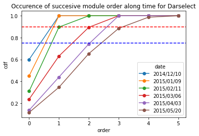 ../_images/user_3.Architecture_analysis_at_module_scale_39_1.png