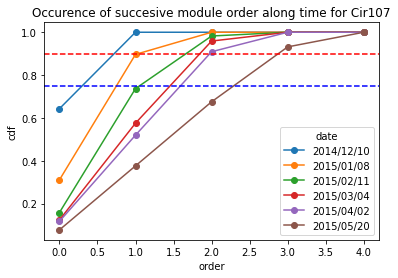 ../_images/user_3.Architecture_analysis_at_module_scale_42_1.png