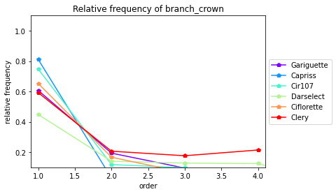 ../_images/user_3.Architecture_analysis_at_module_scale_59_2.png
