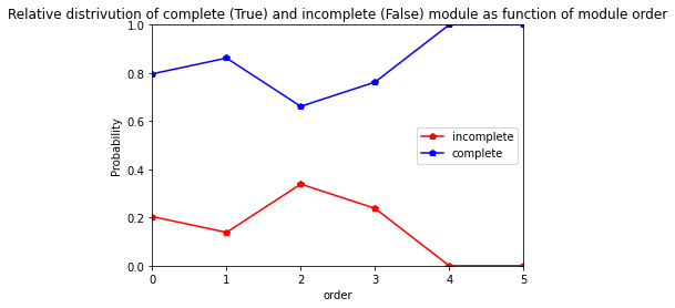 ../_images/user_3.Architecture_analysis_at_module_scale_65_1.png