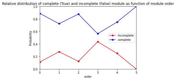 ../_images/user_3.Architecture_analysis_at_module_scale_71_1.png