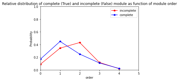../_images/user_3.Architecture_analysis_at_module_scale_74_1.png