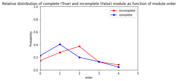 ../_images/user_3.Architecture_analysis_at_module_scale_80_1.png