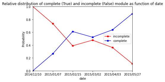 ../_images/user_3.Architecture_analysis_at_module_scale_90_1.png