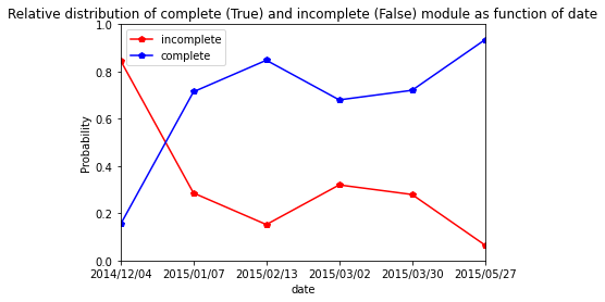 ../_images/user_3.Architecture_analysis_at_module_scale_96_1.png