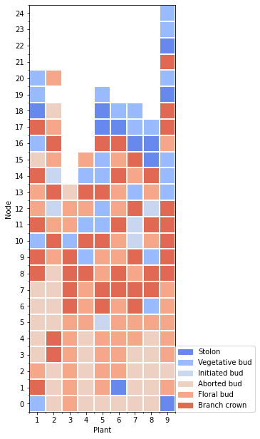 ../_images/user_5.Waffle_representation_18_0.png