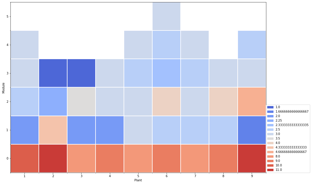 ../_images/user_5.Waffle_representation_26_0.png
