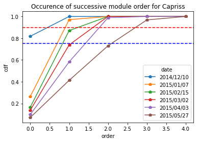../_images/user_3.Architecture_analysis_at_module_scale_36_1.png