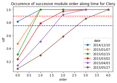 ../_images/user_3.Architecture_analysis_at_module_scale_48_1.png