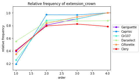 ../_images/user_3.Architecture_analysis_at_module_scale_60_2.png