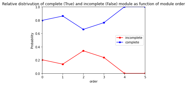 ../_images/user_3.Architecture_analysis_at_module_scale_65_1.png