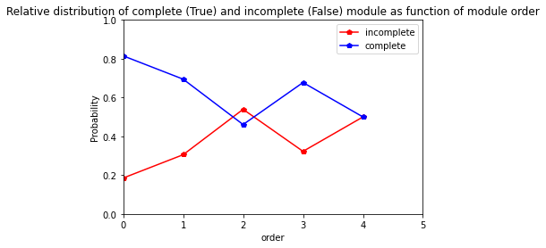 ../_images/user_3.Architecture_analysis_at_module_scale_68_1.png