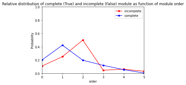 ../_images/user_3.Architecture_analysis_at_module_scale_77_1.png