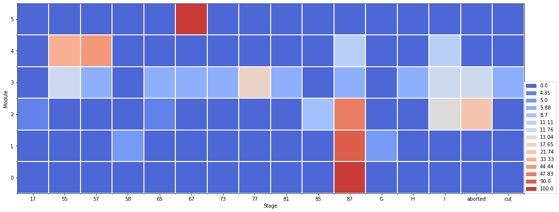 ../_images/user_5.Waffle_representation_29_0.png